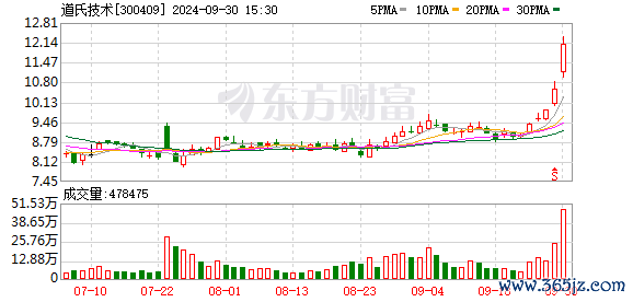 配资平台开户网 公司对于固态陶瓷电解质有什么技术储备吗？道氏技术回应