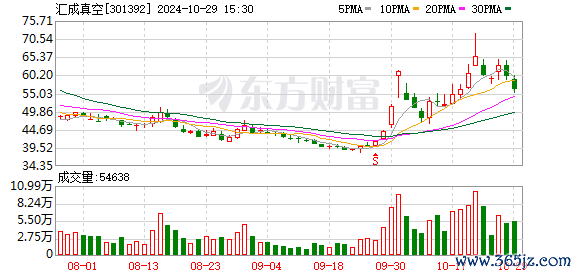 证券配资实盘排名 中一签大赚7.5万元！上周两大“肉签”闪现 周二一只新股申购