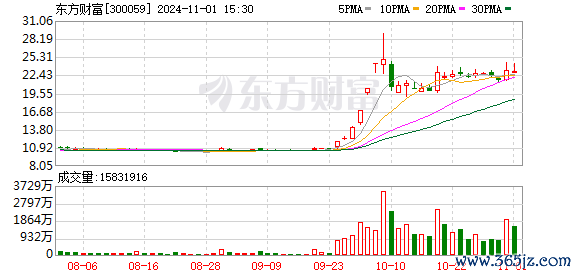 安全配资炒股网 布局掼蛋！东方财富注册“东方掼蛋”软件