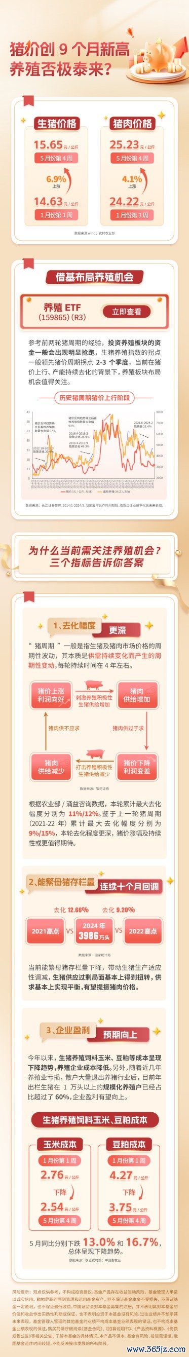 股票杠杆网站开户 猪创9个月新高，养殖否极泰来？